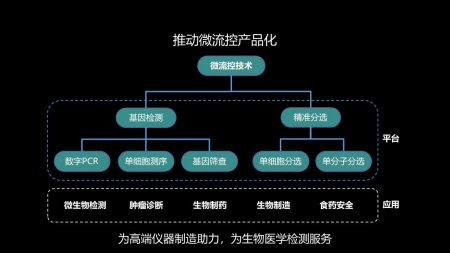 杜文斌 把微生物實(shí)驗(yàn)室縮成芯片大小，微流控讓神奇發(fā)生
